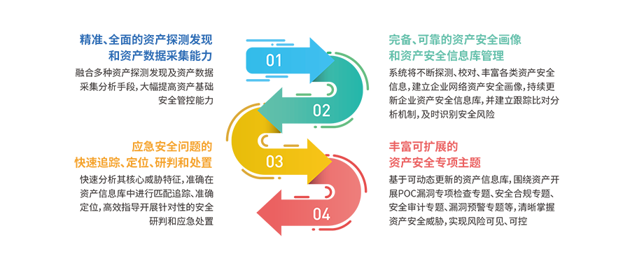资产安全管理系统 观安信息